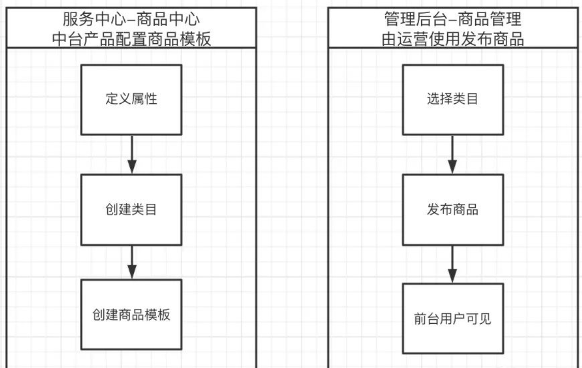 产品经理，产品经理网站